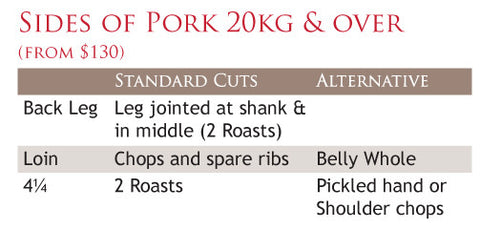 Pork Side  25kg-30kg free range